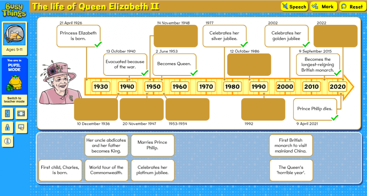 Timeline of Queen Elizabeth's Life