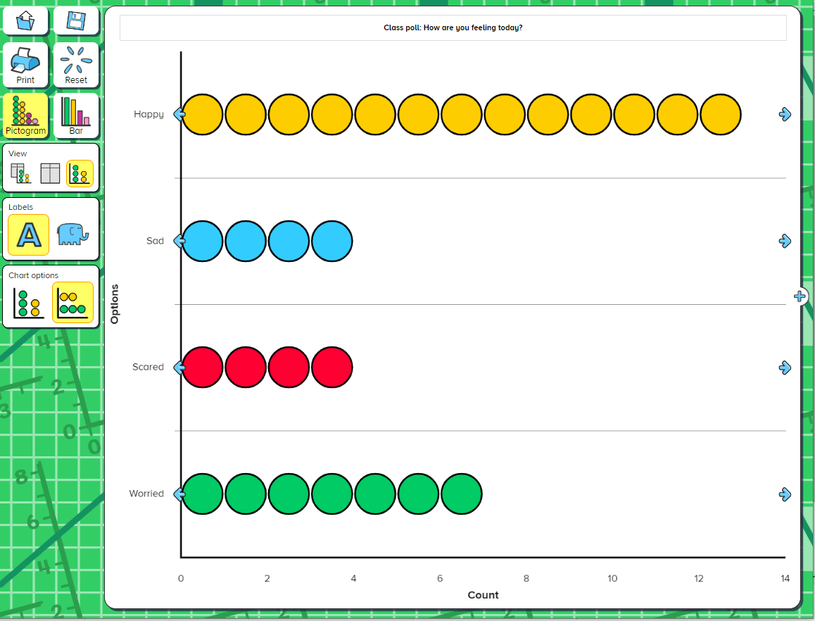 Feelings graph using the Busy Graph Maker