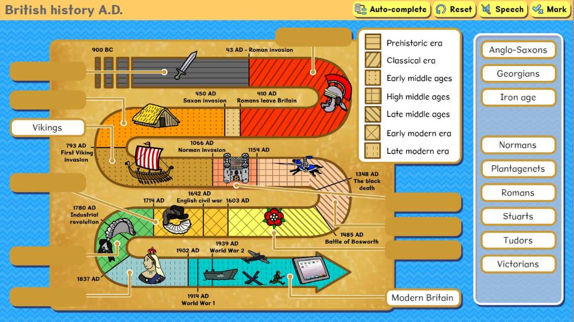 British history timeline activity screenshot