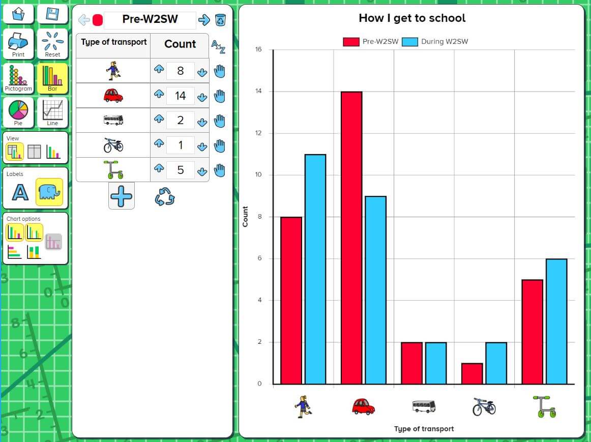 Graph comparing before/during Walk 2 School Week