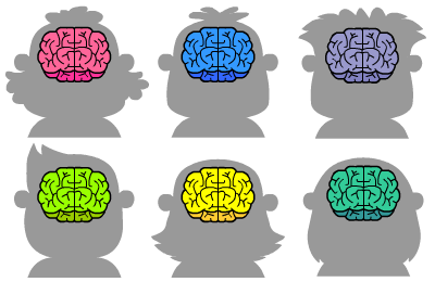 different types of learners