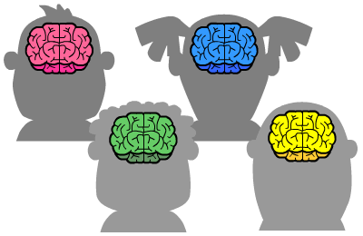 different types of learners